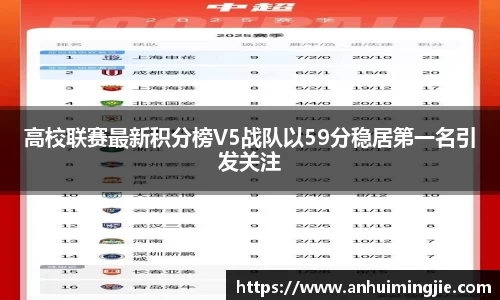 高校联赛最新积分榜V5战队以59分稳居第一名引发关注
